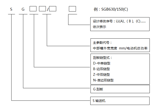 煤礦刮板輸送機(jī)
