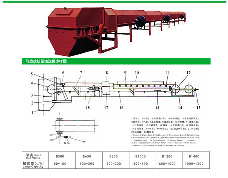 氣墊帶式輸送機(jī)