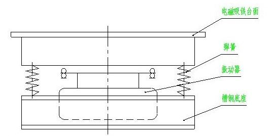 ���(d��ng)ƽ�_