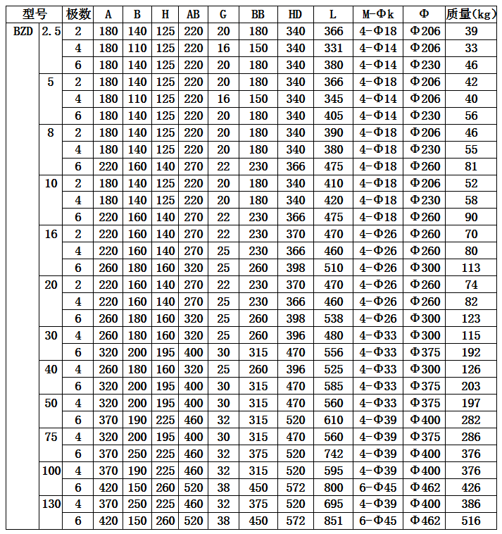 BZD外形尺寸數據表